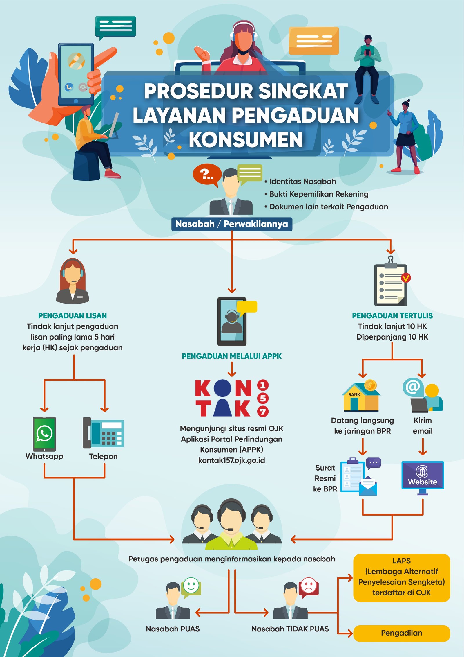 aduan nasabah